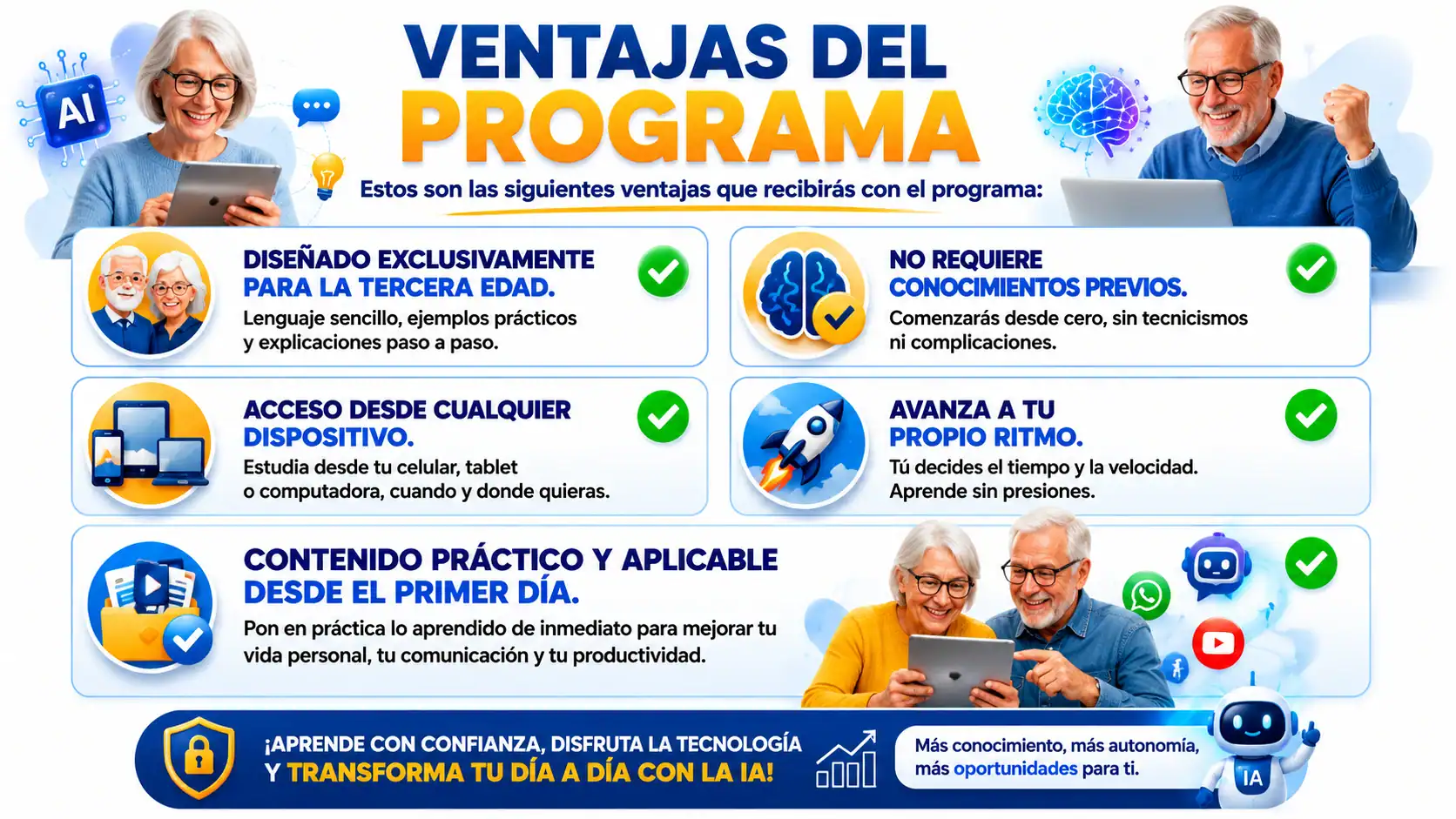 Perfil del participante